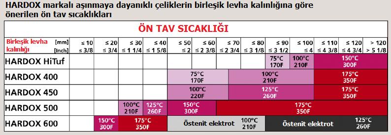 MALZEME KALINLIĞINA GÖRE UYGULANAN ÖN