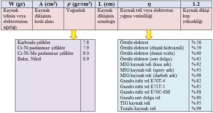 KAYNAK ELEKTROTU VEYA KAYNAK