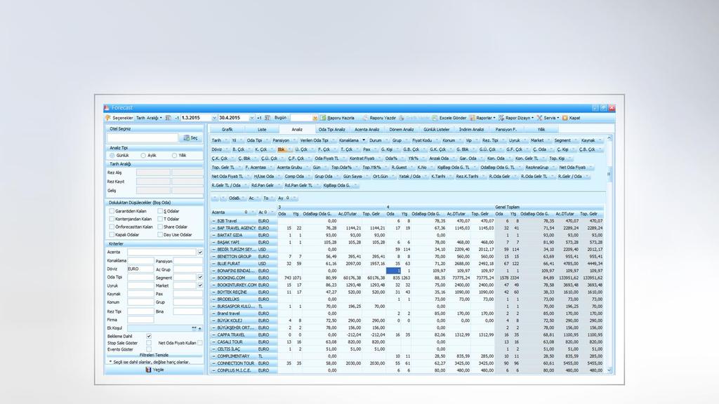 Ön Büro Modülü Forecast Analiz Ekranı Acente gelir ve konaklamalarına ilişkin tüm istatistiki bilgilere ulaşabildiğimiz