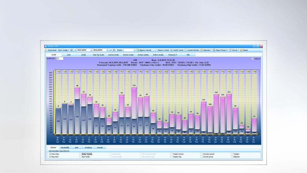 Ön Büro Modülü Forecast Analiz Ekranı Raporlama Menüsü Tek bir ekrandan tek bir tuş ile