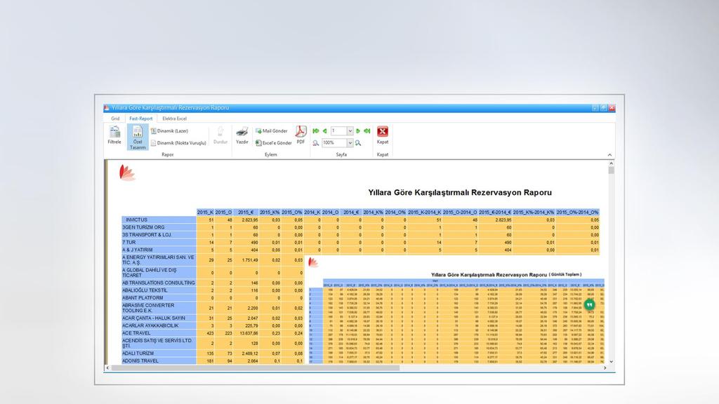 Ön Büro Modülü Yıllara Göre Karşılaştırmalı Rezervasyon Tablosu Rezervasyonlarınızın anlık durumunu