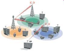 Kablosuz Ağ Standartlarının Karşılaştırılması Kablosuz Ağ Standartı Veri İletim Hızı Mesafe Protokol desteği IEEE 802 54 Mbps 50 M TCP / IP IrDA 16 Mbps 2 M PPP