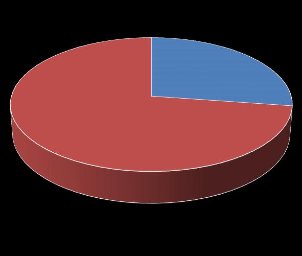 YBBHL olgularında CD10, BCL-6, BCL-2 ve MUM1 ekspresyon oranları sırasıyla % 27.2, % 45.4, % 36.3 ve % 72.7 olarak bulunmuştur. Bu sonuçlar ışığında 11 YBBHL olgusu GMB (3 olgu; % 27.