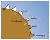 7. Aşağıdaki grafikte bir merkezde sıcaklığın yıl içindeki değişimi verilmiştir.