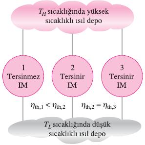 CARNOT İLKELERİ Carnot ilkeleri Birinci Carnot ilkesinin kanıtlanması. 1.