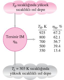 Enerjinin Niteliği Burada sıcaklık için C birimi kullanabilir miyiz? Isıl enerjinin sıcaklığı ne kadar yüksek olursa, niteliği de o kadar yüksek olur.