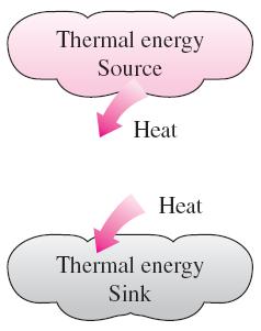 Sıcaklığında bir değişim olmaksızın, sonlu miktarda ısıyı verebilecek ya da alabilecek büyüklükte ısıl enerji sığasına (kütle x özgül ısı) sahip