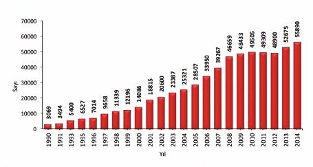 Hekim dışı sağlık personeli açısından diyaliz sertifika eğitimi için sadece hemşire ve sağlık memurları uygun görülmüştür. Ebeler sertifika programından çıkarılmıştır.