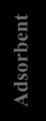 Adsorbent Katyon/Anyon Adsorpsiyonu Toprağın bir çok katı maddeleri (özellikle, kil ve organik madde), gaz ve çözünmüş haldeki maddeleri yüzeylerinde tutma, yani adsorbe etme yeteneğindedirler