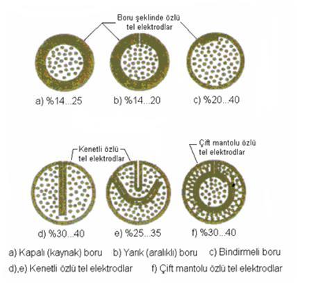 Şekil 5.