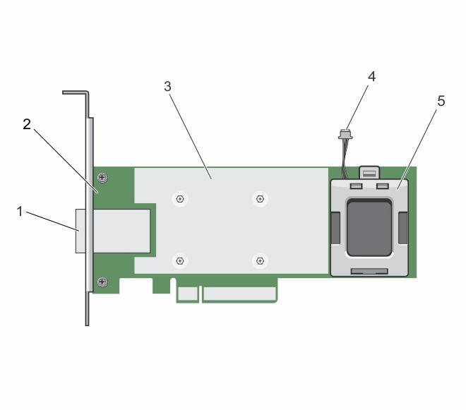 Rakam 6. PERC H830 adaptör kartının özellikleri 1. harici SAS kablo konnektörleri 2. PERC H830 adaptör 3. ısı emicisi 4. pil kablosu 5.