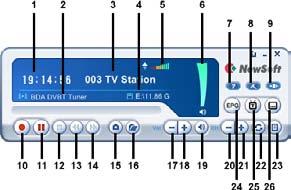 Ayar Penceresi # Görev 1 Saat Bilgi Ekranı 2 Seçili olan yayın tipini gösterir (Analog-Dijital) 3 İzlenmekte olan kanal bilgisi 4 Kayıt için kullanılan sürücü ve bu sürücüdeki boş alan miktarı 5