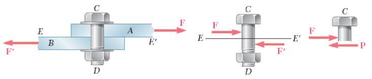 Plakalara F büyüklüğündeki çekme kuvveti uygulanırsa, EE düzlemine karşılık gelen cıvata kesitinde gerilmeler oluşur.