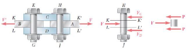 A ve B plakalarını birleştirmek için C ve D bağlantı plakaları kullanılmıştır.