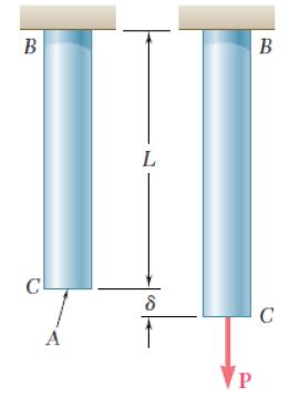11.6. Eksenel Yüklemede Deformasyon σ = P/A eksenel gerilmesi malzemenin orantı limitini aşmıyorsa,