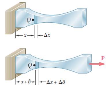 Değişken kesitli bir elemanda ε şekil değiştirmesi Q noktasının konumuna bağlıdır. ε = dδ/dx olarak ifade edilir.