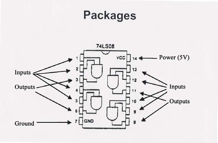 indicates the specific type of gate or function. The main characteristics for some typical logic gates packages are shown in Figures 4 