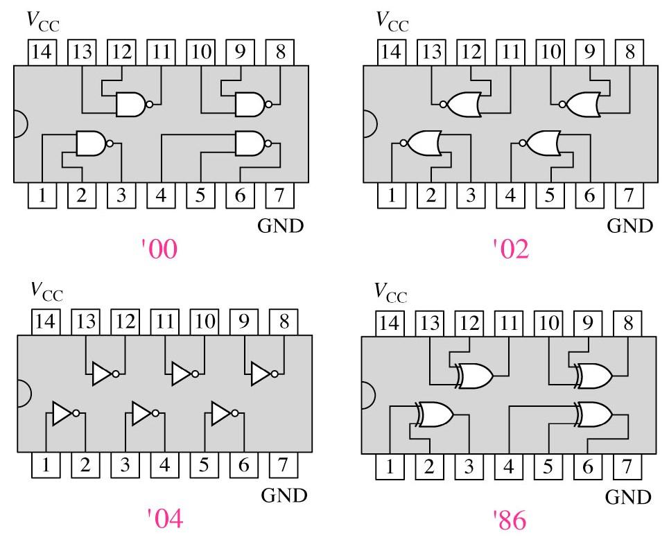 LAB #2: LOGIC GATES Aim: In this experiment, the aim is to experiment with the functions of learning to use the integrated logic gates.