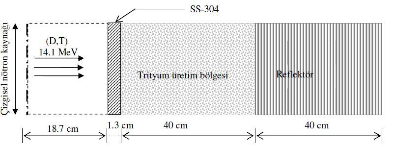 10 (a) (b) (c) Şekil 2.