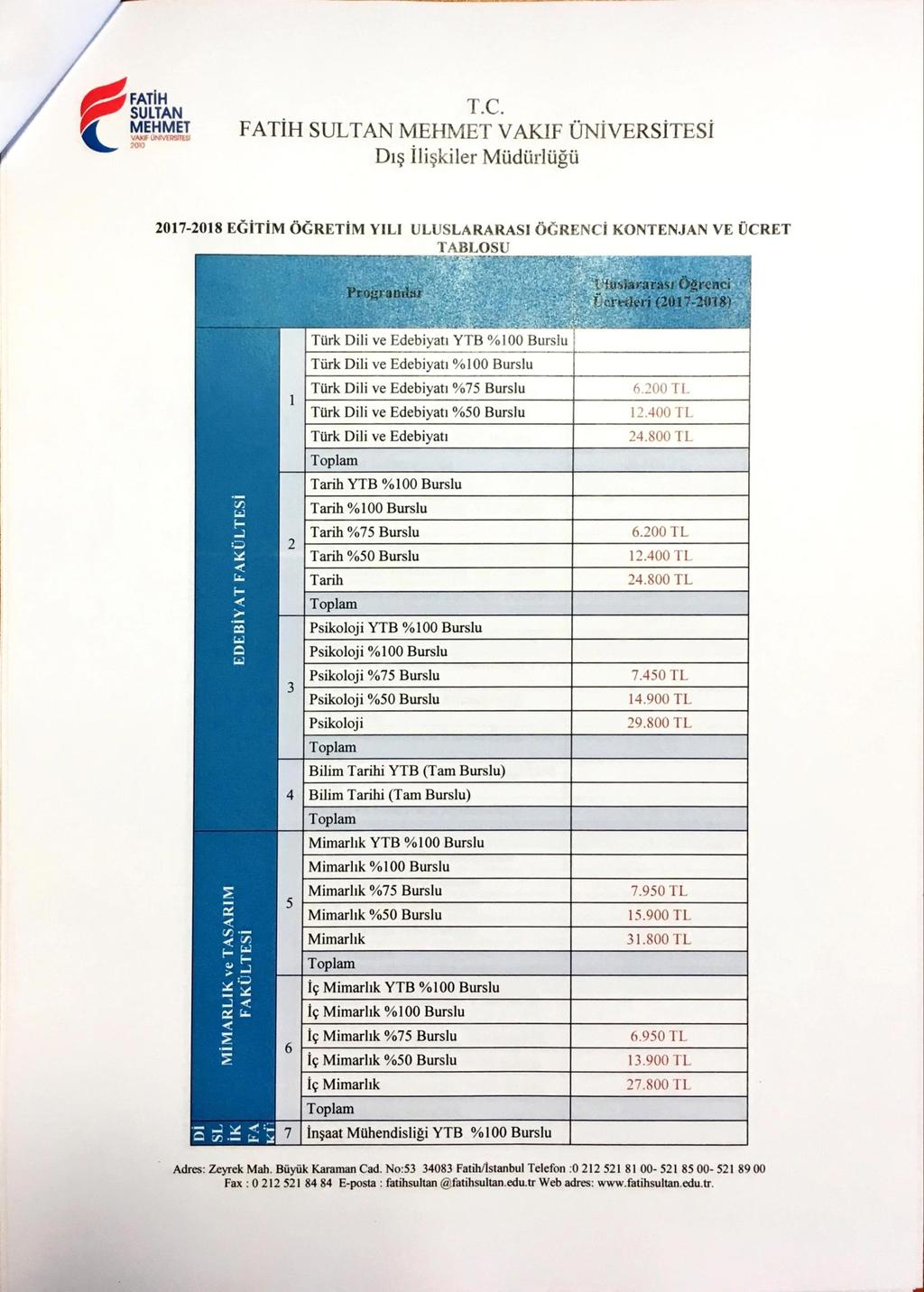 VAKF UNNERSITESI FATİH VAKIF ÜNİVERSİTESİ 2017-2018 EĞİTİM ÖĞRETİM YILI ULUSLARARASI ÖĞRENCİ KONTENJAN VE ÜCRET TABLOSU Proğı:aıillüi' Türk Dili ve Edebiyatı YTB %100 Türk Dili ve Edebiyatı %100 Türk