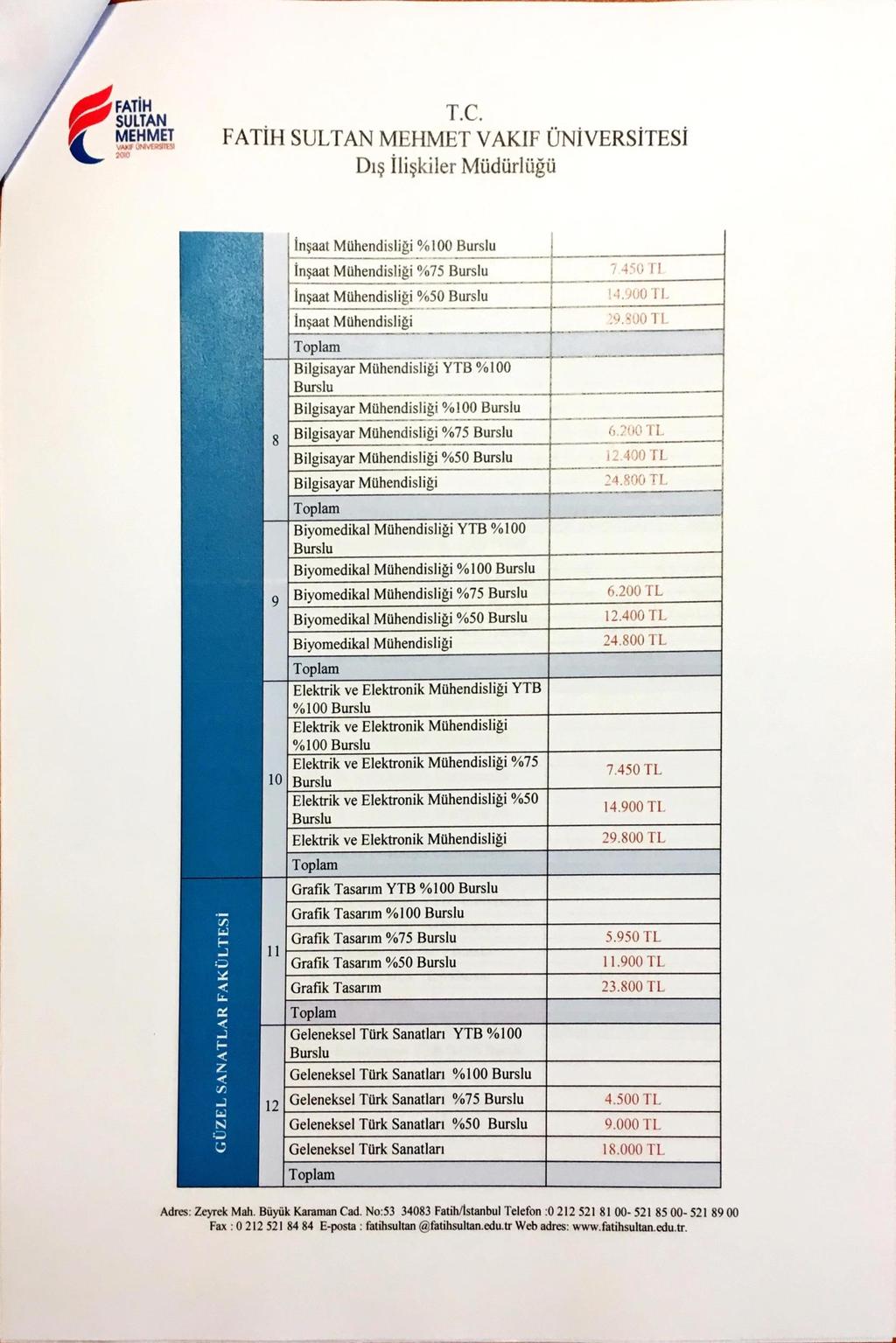 FATiH FATiH VAKIF ÜNiVERSiTESi ili}kiler Müdürlüéü 8 insaat Mühendisligi %100 insaat Mühendisligi %75 in}aat Mühendisligi %50 insaat Mühendisligi Bilgisayar Mühendisligi YTB %100 Bilgisayar