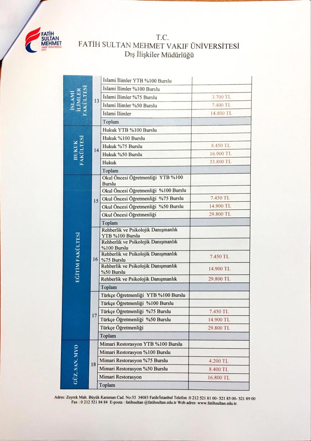 FATİH VAKIF ÜNİVERSİTESİ İslami İlimler YTB %100 İslami İlimler %100 İslami İlimler %75 13 İslami İlimler %50 İslami İlimler Hukuk YTB %100 Hukuk %100 Hukuk 14 Hukuk %50 15 Hukuk Okul Öncesi