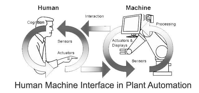 ERGONOMİK ÇALIŞMA YERİ DÜZENLEME Ergonomi insan ile çalışma ortamı arasındaki ilişkileri inceleyerek etkinlik, verimlilik, sağlık, güvenlik ve insancıllaştırma açılarından bilimsel yaklaşımları