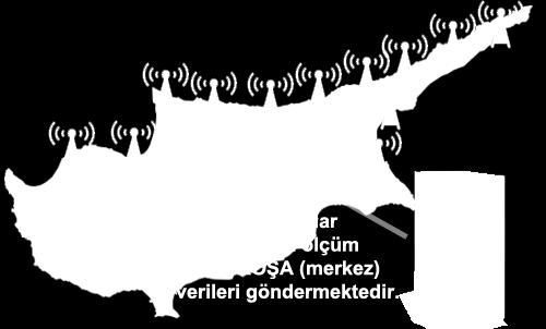 Aralıklarla ölçüm yapıp tüm meteorolojik