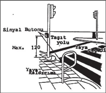 27 Şekil 3.28. Pelikan geçitlerde buton yüksekliği (TS 12576 Şekil 16) Trafik Adalı veya Refüjlü Yaya Geçitleri 1.3.6 - Refüjlü veya üçten fazla şeritli, refüjsüz yollarda karşıdan karşıya geçmede yayalar için refüjde geçişler, diğer yerlerde koruyucu trafik adası yapılmalıdır.