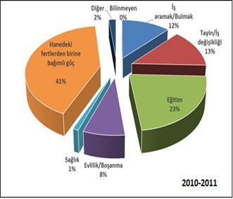 İllerin Toplam aldığı-verdiği göç 1980-2015 Dönem İl Toplam Nüfus Aldığı Göç Verdiği Göç 2014-2015 Toplam 78 741 053 2 720 438 2 720 438 2013-2014 Toplam 77 695 904 2 681 275 2 681 275 2012-2013