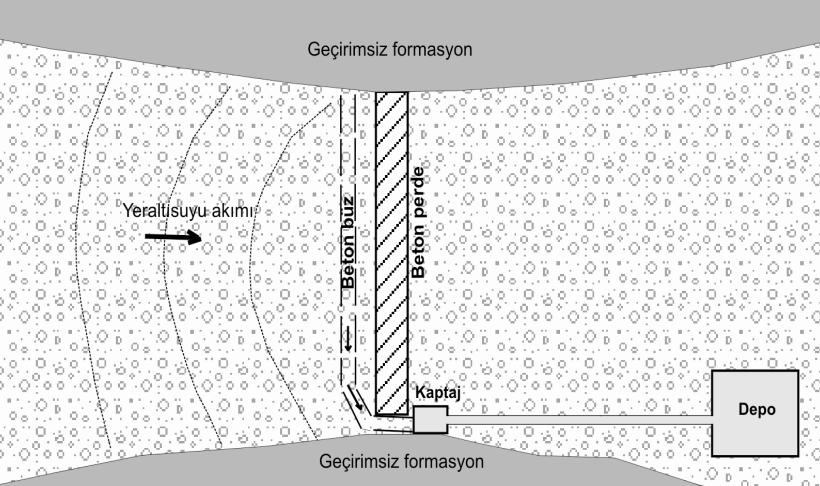 amacıyla projelendirilmiştir. Projenin finansmanı Kültür ve Turizm Bakanlığı tarafından yapılmıştır. Ancak bu projenin inşaatı tamamlanamadığından tam olarak başarı sağlanamamıştır.