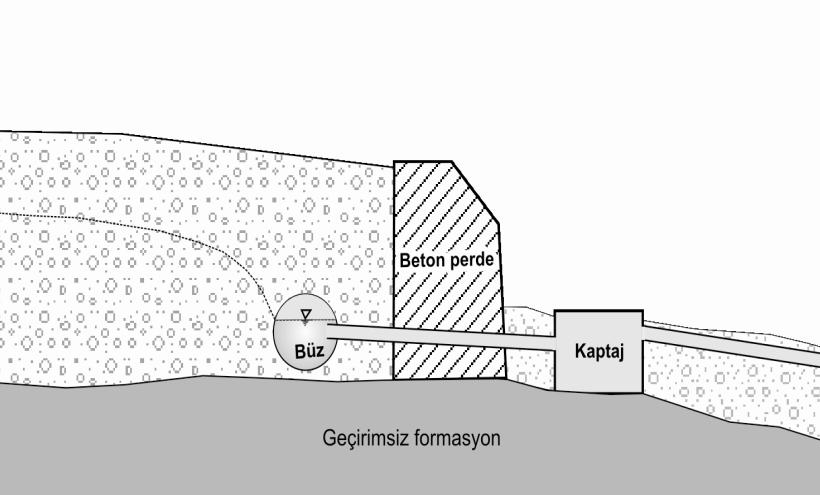 Bölge Müdürlüğü (Ankara) ile Köy Hizmetleri Kırıkkale İl Müdürlüğü tarafından Kırıkkale nin Yahşihan ilçesinde Yahşihan a cazibe ile içmesuyu sağlamak amacıyla 2003 yılında inşa edilen yeraltı