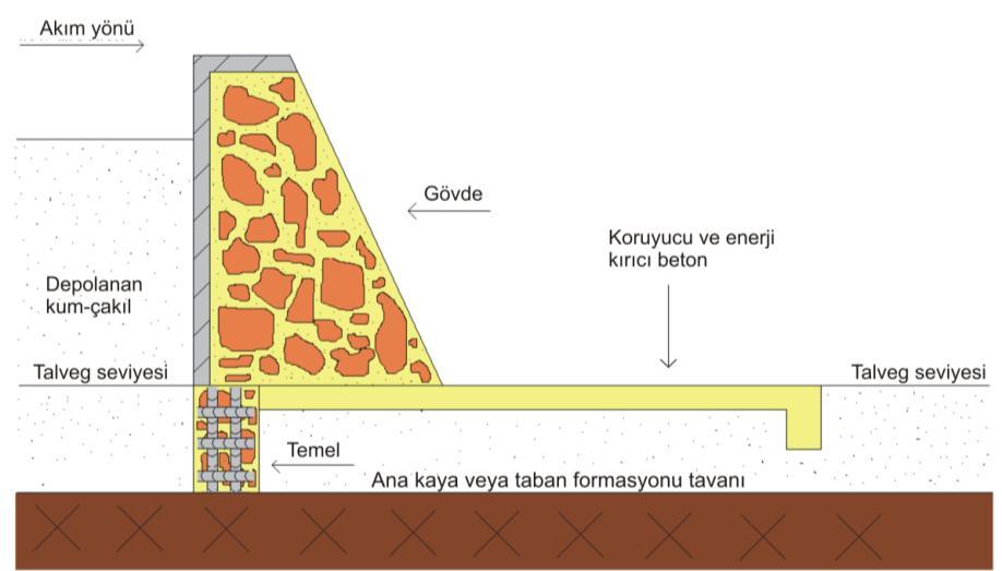 için değişik komitelerin kurulması planlanmıştır.