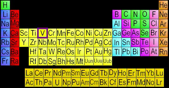 2.2.1 Vanadyum Elementi Vanadyum elementi Şekil 2.5 de gösterildiği gibi periyodik tabloda 23. Sırada bulunmaktadır. Şekil 2.5 : Vanadyum Elementinin Periyodik Tablodaki Yeri [12].