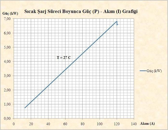 Şekil 4.