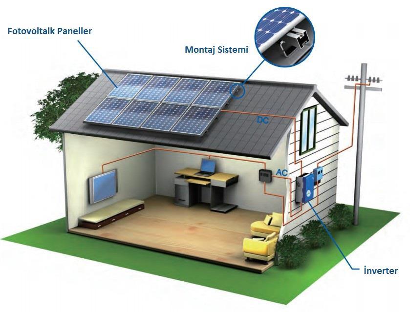SOLAR GÜNEŞ ENERJİSİ Evinize veya işletmenize kuracağımız üstün Alman teknolojisi güneş enerjisi sistemimiz ile dilediğiniz miktarda elektrik enerjisi sağlayabilirsiniz.