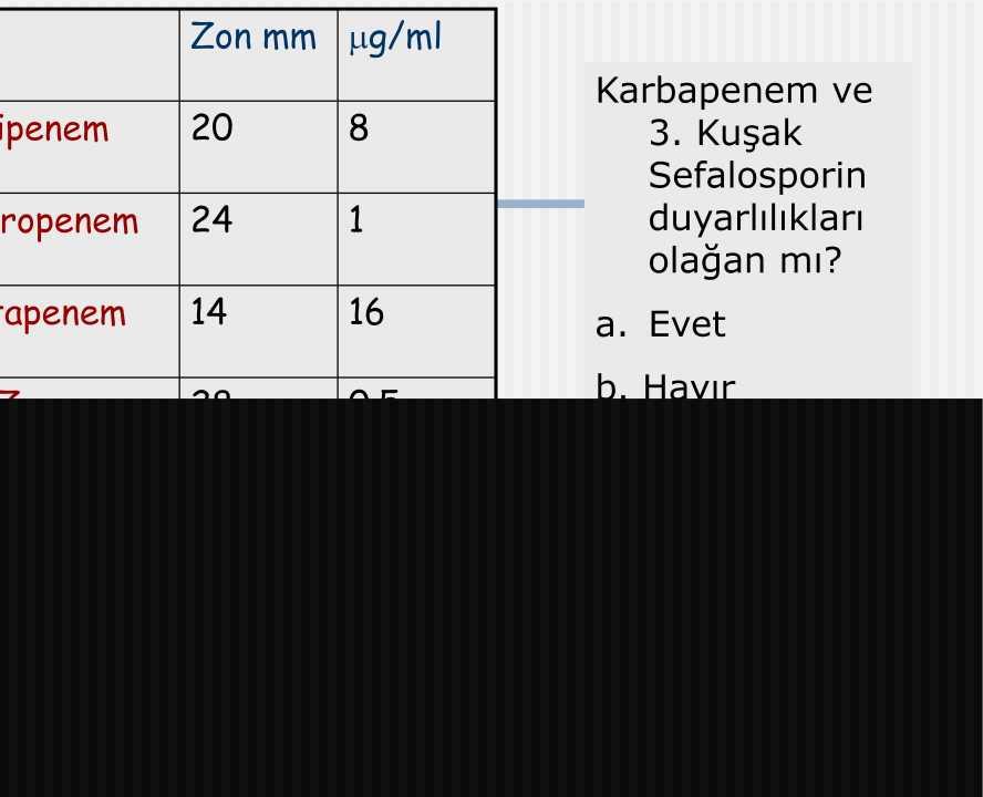 Zon mm g/ml Karbapenem ve 3. Kuşak Sefalosporin duyarlılıkları olağan mı?