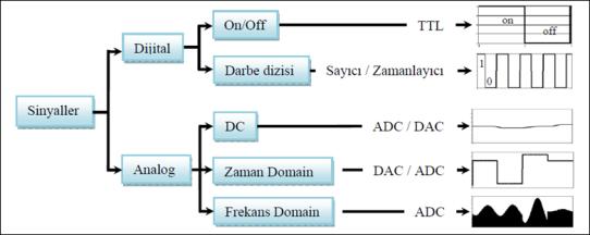 19 ASP.NET platformu NationalInstruments.Common NationalInstruments.DAQmx NI-DAQmx Sürücü Yazılımı NI 6366-USB Veri toplama kartı Şekil 3.1. Veri alışverişine ait blok diyagram Veri toplama kartının sürücüsü bilgisayar kurulduktan sonra Visual Studio ASP.