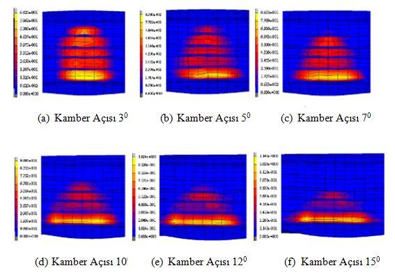 14 Şekil 3.8. de 195/60 R14 ölçülerinde bir lastiğin frenleme anında ve farklı pozitif kamber açılarında yüzeyle temas alanında meydana gelen gerilme dağılımı ve lastik izi dağılımı yer almaktadır.