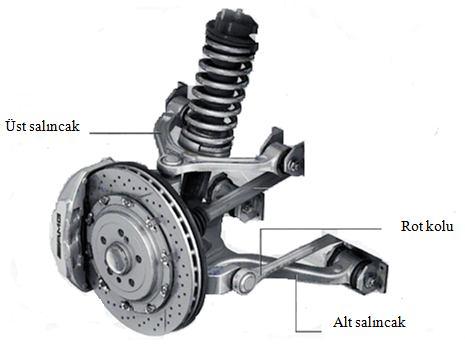 55 Üst salıncak Rot kolu Alt salıncak Şekil 4.7.