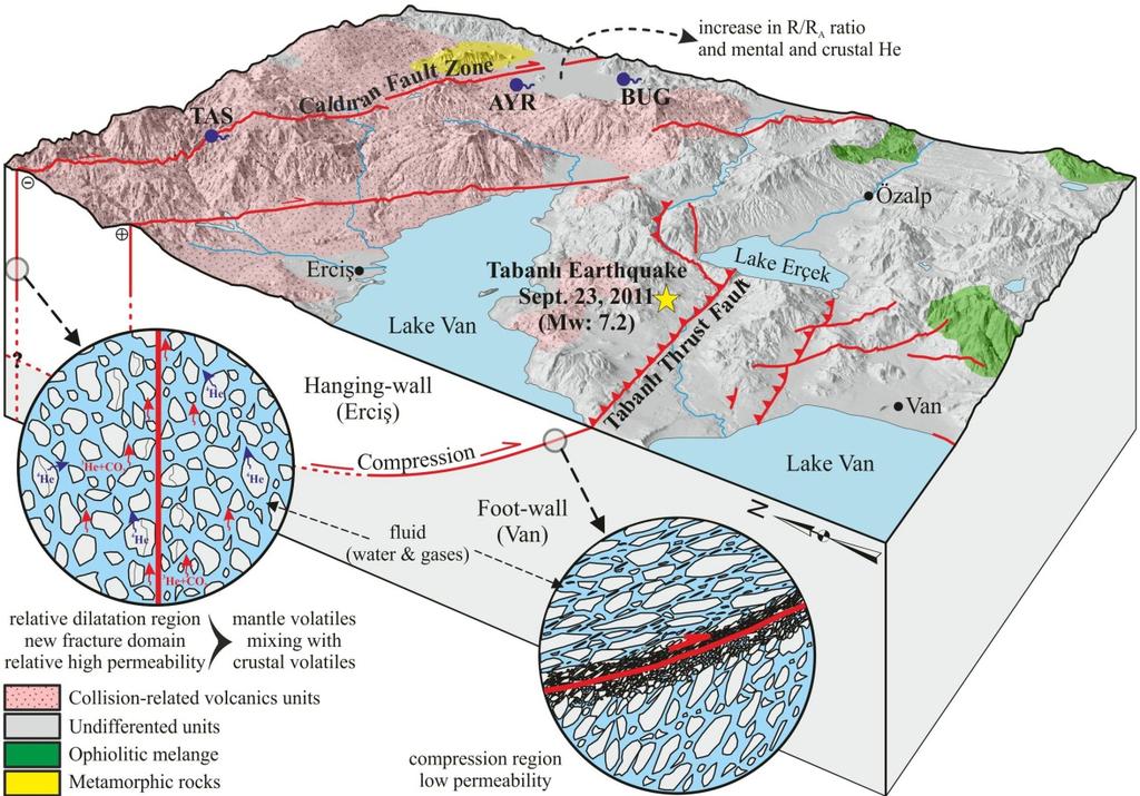 Figure 1. A hydrogeological conceptual model of geothermal system in Eastern Anatolia after 2011 Van earthquakes (not to scale). Şekil 1.