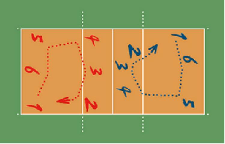 2. GENEL BİLGİLER 2.1. Voleybol Oyunu ve Yapısı Voleybol, ortadan file ile ikiye bölünmüş 9x9m lik bir alanda 6 şar kişiden oluşan iki takımla oynanan bir salon sporudur 1.