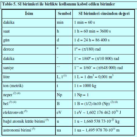 Sakarya Üniversitesi -