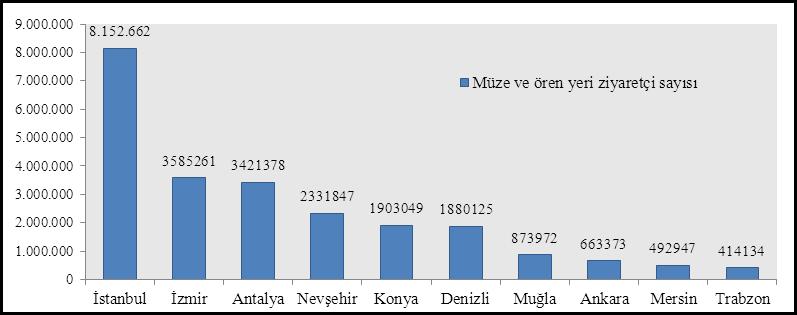 mabetlerine kadar çok değerli tarihi yapı ve eserlere ev sahipliği yapmaktadır.