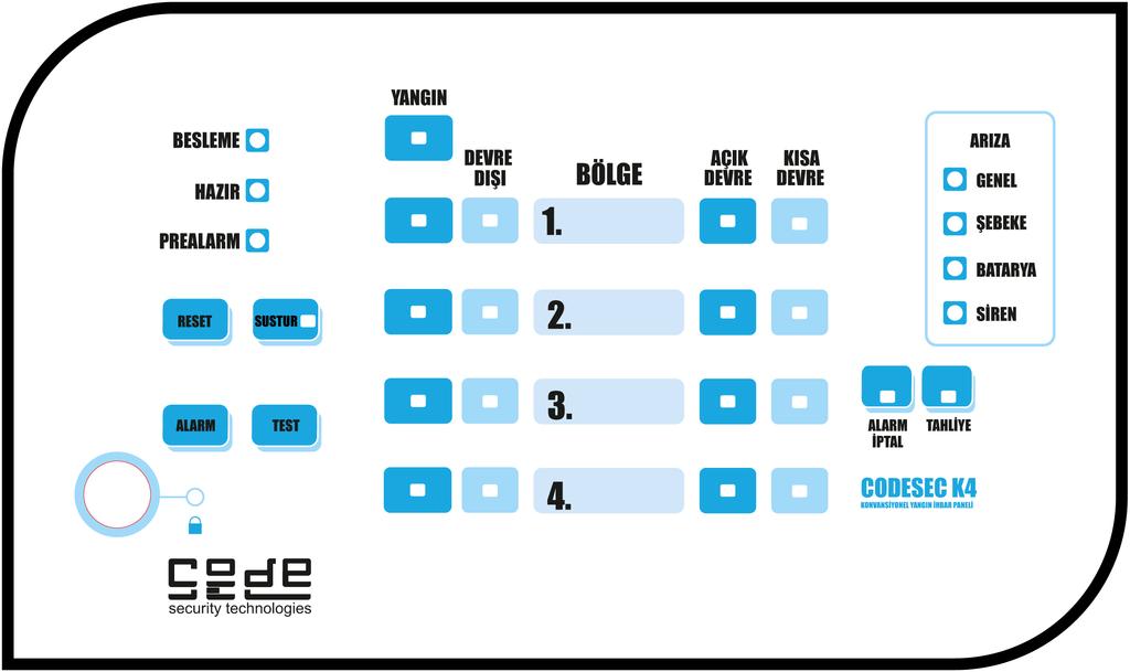 3. PANELİN ÇALIŞMASI CODESEC K4A/K8A Yangın İhbar Panelleri, Anakart ve Tuş Panelinden oluşur. Anakart kutunun içerisinde tüm bağlantıların yapıldığı, besleme ve kumanda devresinin bulunduğu karttır.