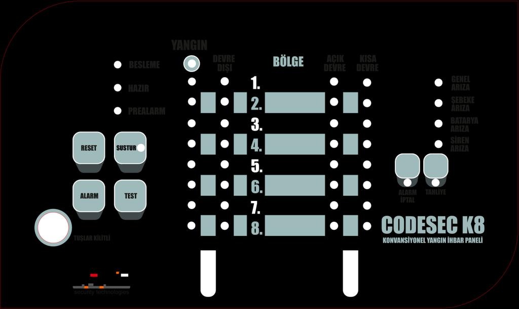 Prealarm, Sustur ve Tuşlar kilitli indikatörleridir. Ayrıca Yangın algılandığında aktif olan YANGIN indikatörü mevcuttur.