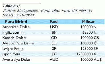 Futures sözleşmesi satın almak veya satmak için işlemlerin yürütülmesinden sorumlu olan ve borsada faaliyet gösteren takas birimine teminat yatırılması gerekir.