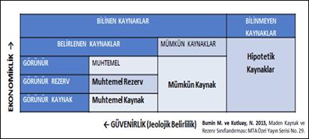 Bu kapsamda Jeoloji Mühendisleri Odası; JORC, CRIRSCO, PERC, SAMREC gibi yönetmelikleri Türkçe ye çevirmiş, 5-6 Eylül 2009 tarihlerinde çalıştay düzenlemiştir (Şekil 15, soldaki kitap kapağı).