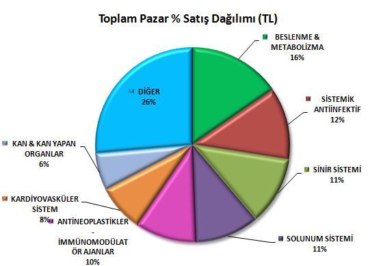 DEVA HOLDİNG İN 2017 YILI İLK ÜÇ AYLIK IMS SATIŞ SONUÇLARI DEVA Holding 2017 yılının ilk üç ayında, kutu bazında 39,16