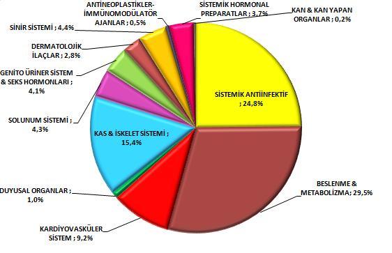 2017 yılının ilk üç ayında Türk ilaç pazarının kutu bazında ilk 100 ürünü içerisine DEVA dan sırasıyla; Devit D3, Amoklavin, Dikloron, Tilcotil, Desefin, Cezol, Dekort ve Cefaks; TL bazında ilk 100